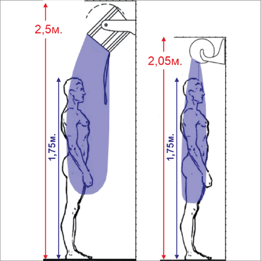 Metal Shower For Sale at Orlando Sauna Dealer - Image 3